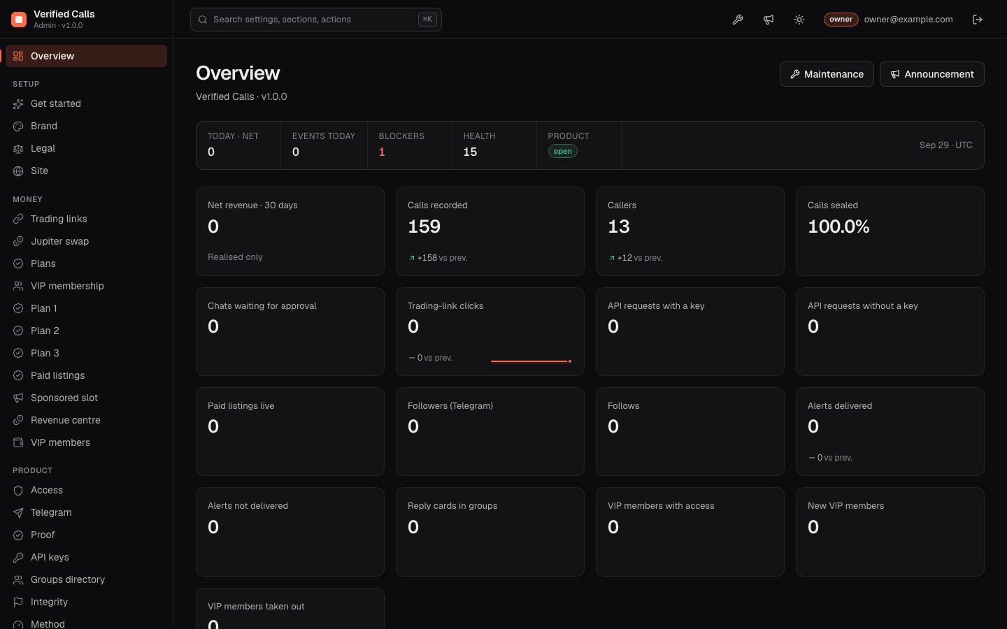 Admin console overview with record metrics and the sidebar