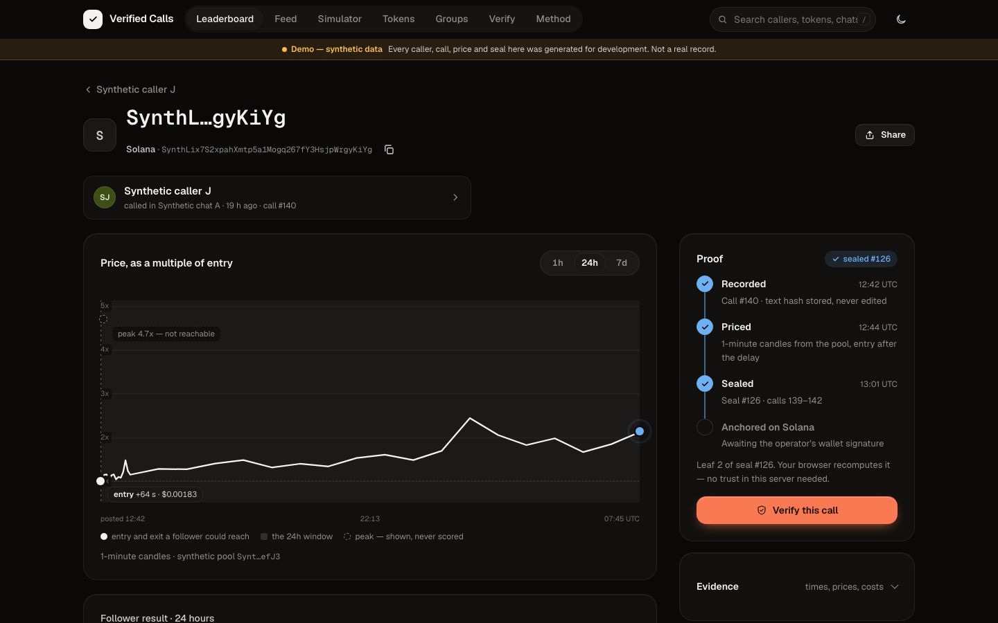 Call page with price chart, unreachable peak and proof chain, synthetic data