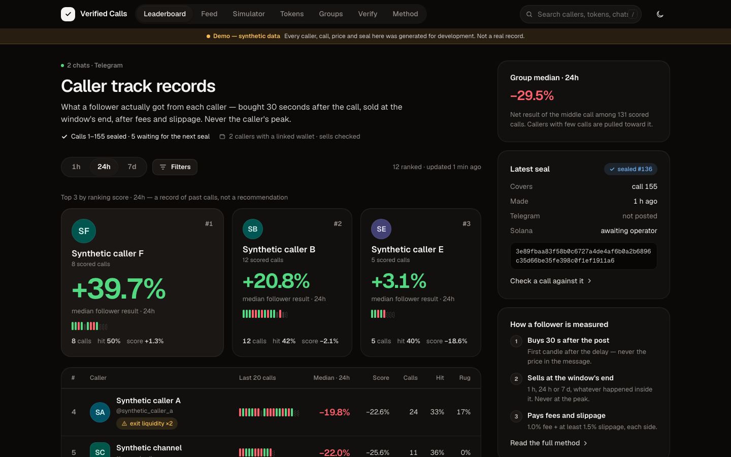 Leaderboard with top callers by median follower result, synthetic data